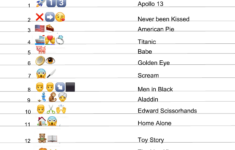 Free Printable The Ultimate 90s Emoji Pictionary Quiz Set