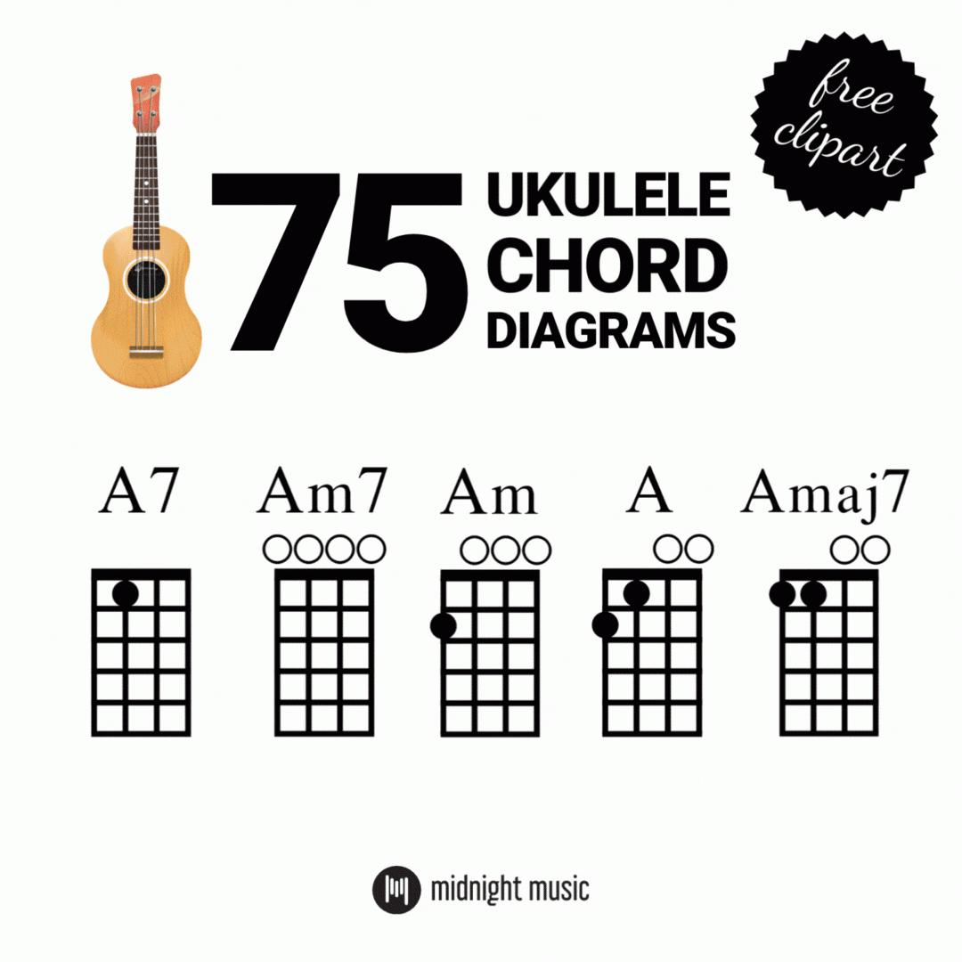 Free Ukulele Chord Image Library