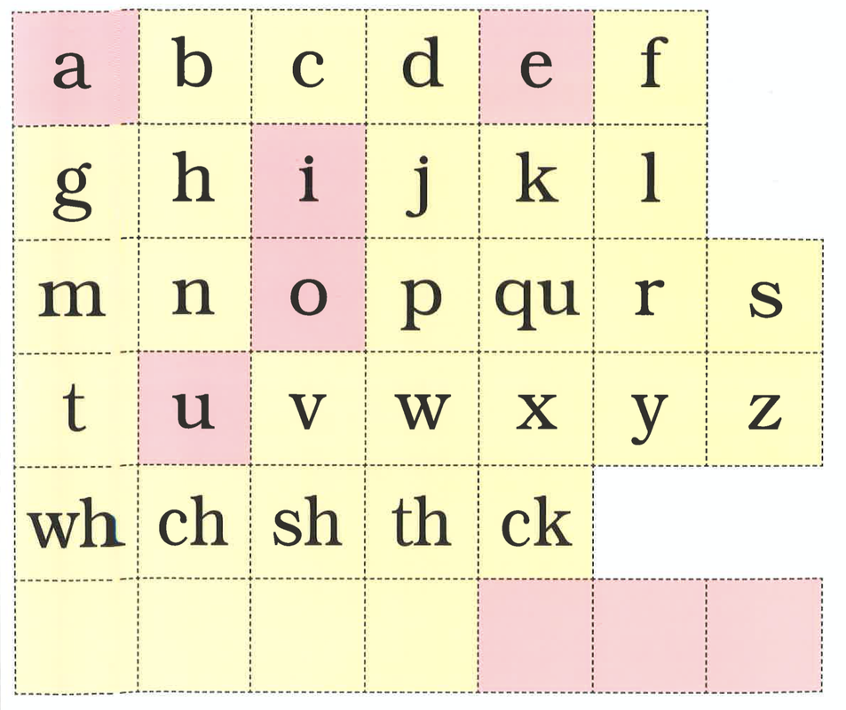 Fundations