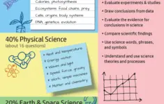 Ged Study Guide Science