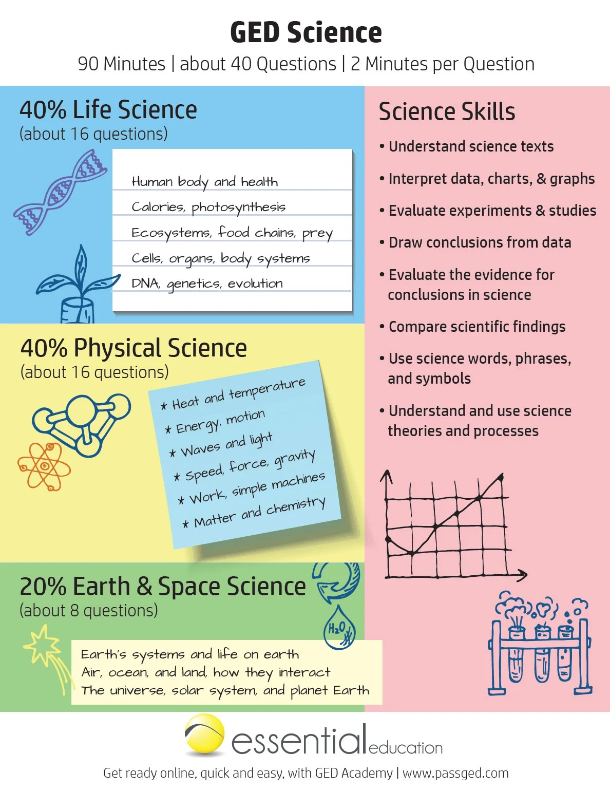 Ged Study Guide Science