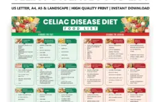 Gluten Free Diet Poster Foods To Eat