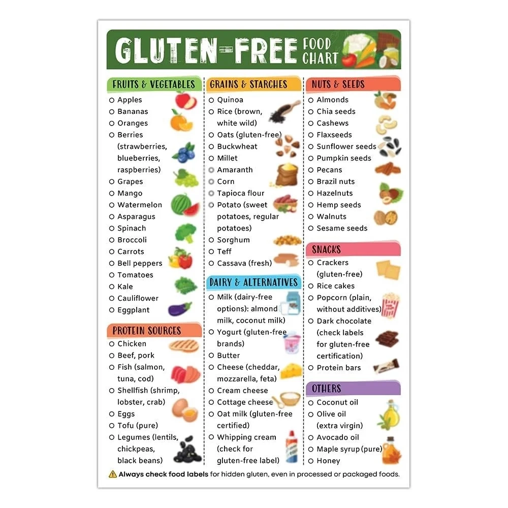 GLUTEN FREE FOOD CHART Poster Nutrition Sheet Low Carb Food List Poster GLUTEN FREE FOOD CHART Poster Nutrition Sheet Low Carb Food List Poster