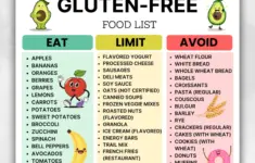 Gluten Free Food List Gluten Free