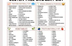 Gluten Free Grocery List Printable 144