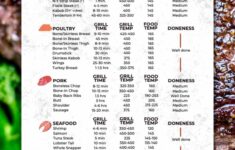 Grilling Time And Temperature Chart