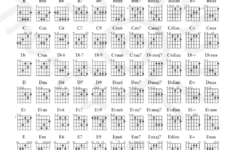 Guitar Chord Charts