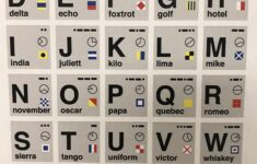 I Found This Very Handy Phonetic Alphabet Poster
