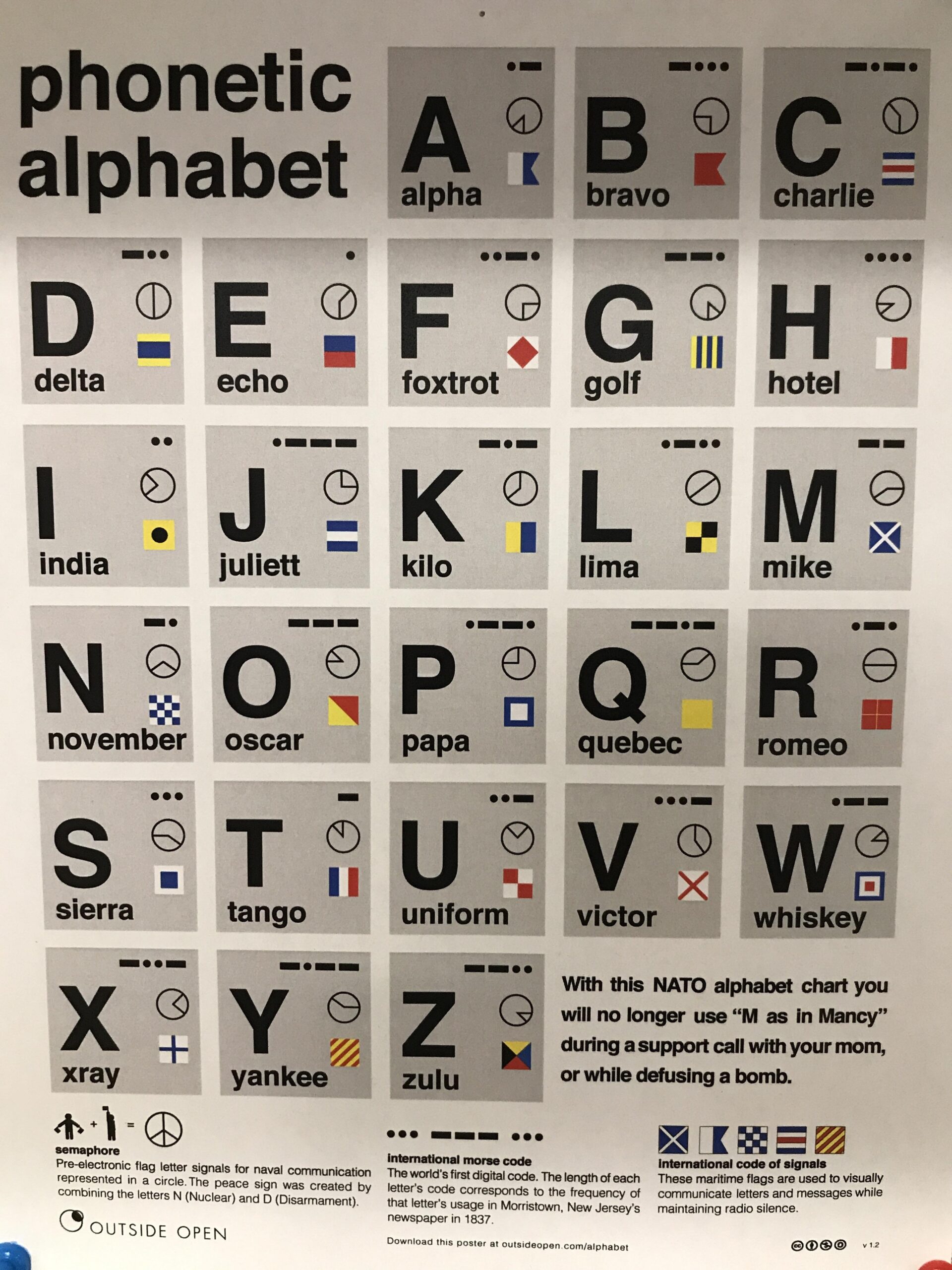 free printable nato phonetic alphabet free printable nato phonetic alphabet