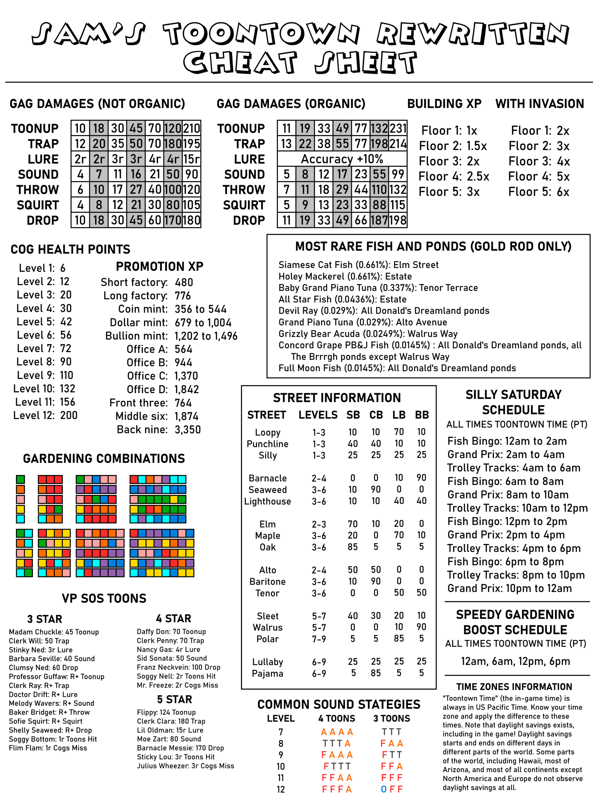free printable cheat sheet free printable cheat sheet