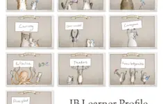 Ib Learner Profile Classroom Posters