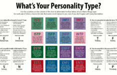 Importance Of Personality Test In Workplace