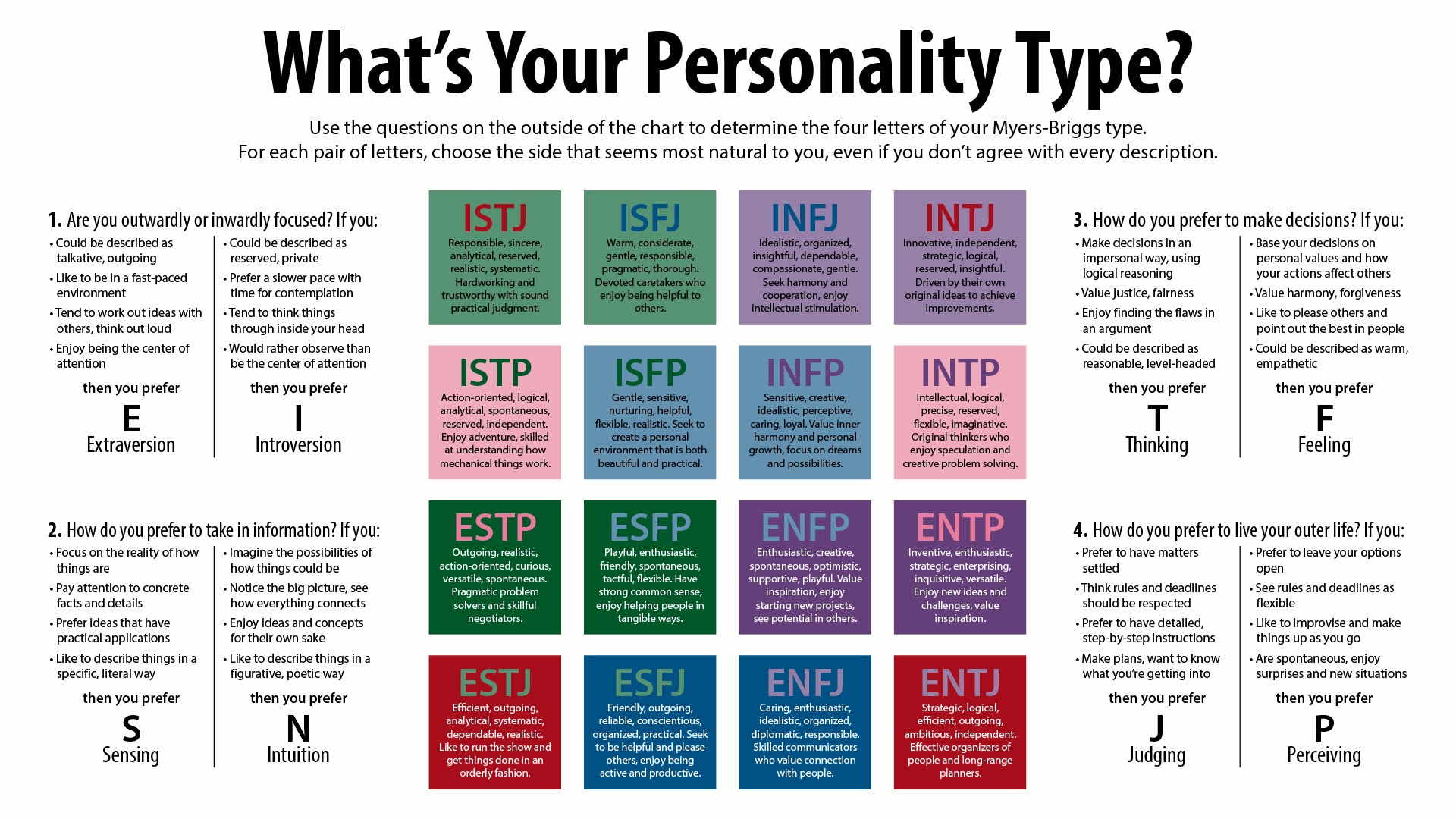 Importance Of Personality Test In Workplace