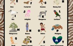 Indigenous Aboriginal Alphabet