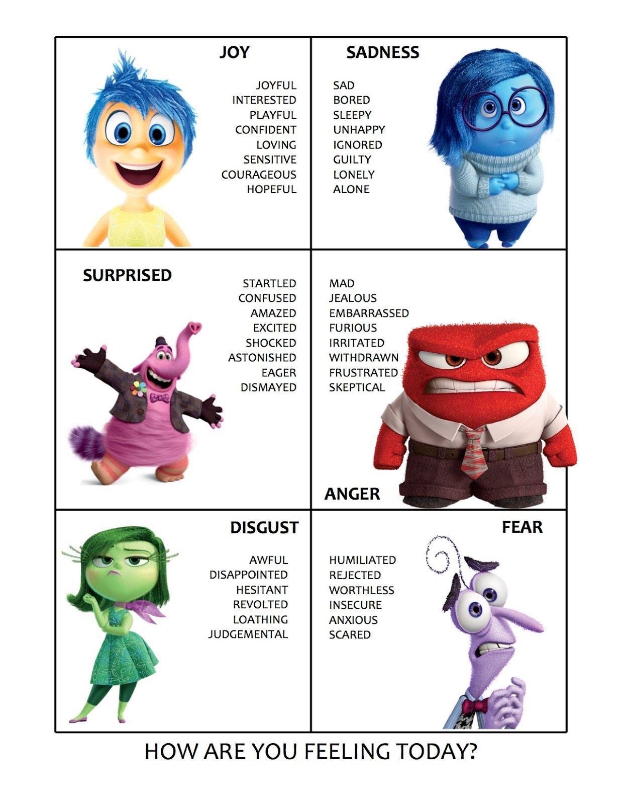 Inside Out Feelings Chart