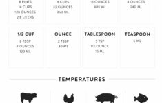 Kitchen Cheat Sheet