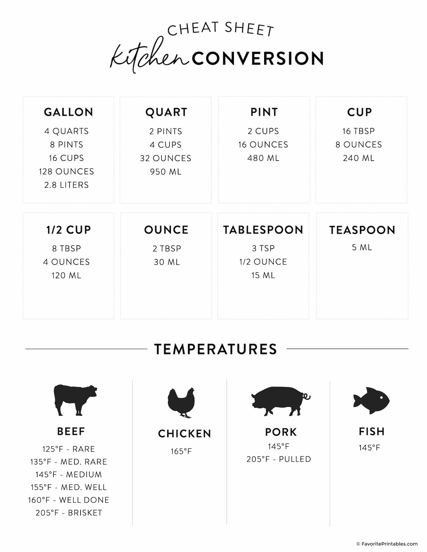 Kitchen Cheat Sheet