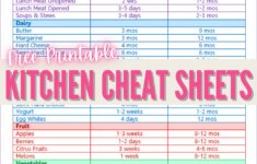 Kitchen Cheat Sheets