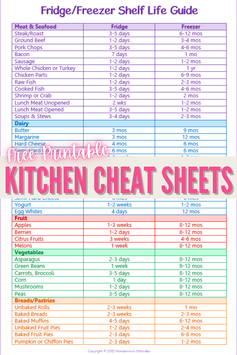 Kitchen Cheat Sheets Kitchen Cheat Sheets
