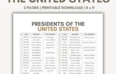 List Of Presidents Of The Usa In Order