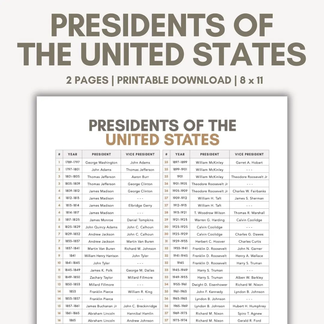 List Of Presidents Of The Usa In Order