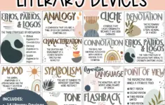 Literary Device Posters