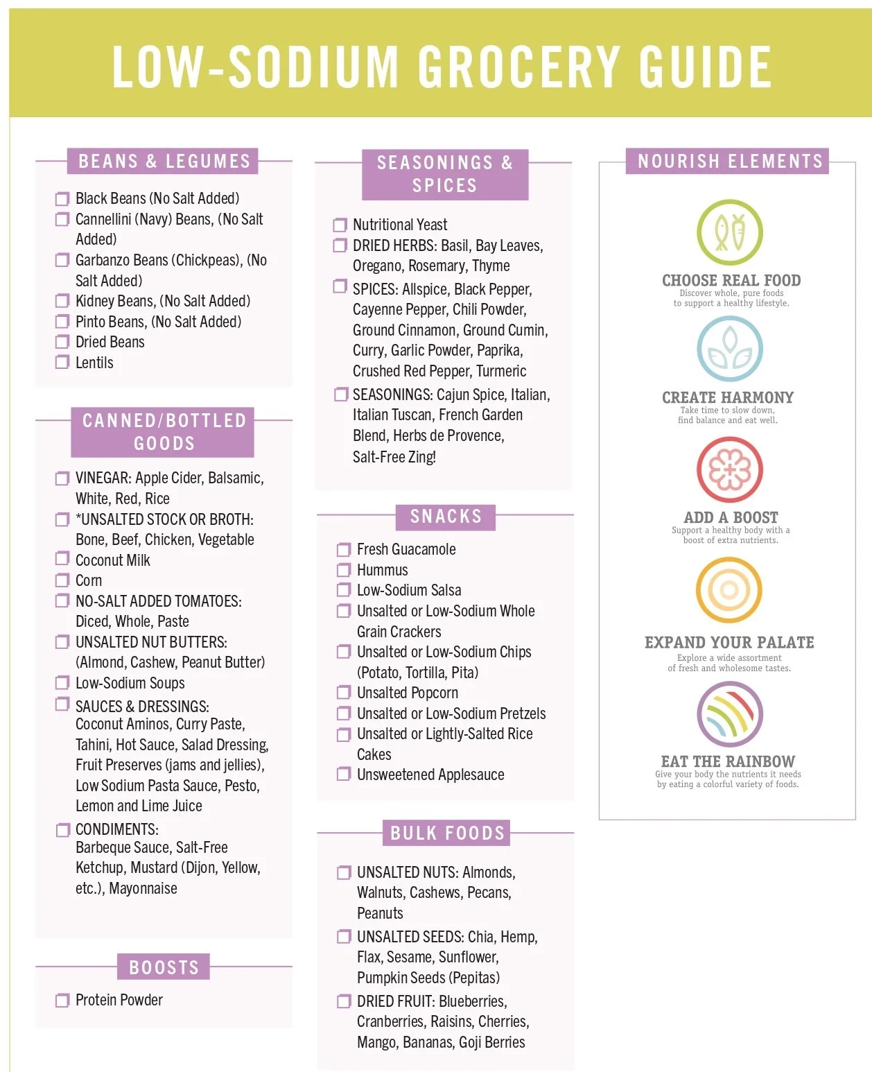 Low Sodium Foods List Printable Low