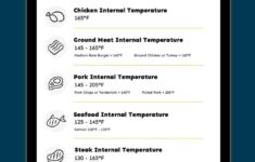 Meat Temperature Chart