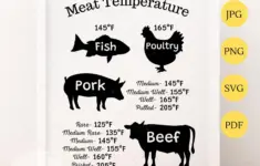 Meat Temperature Guide Svg Png Pdf Jpeg