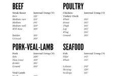 Meat Temperatures When Grilling
