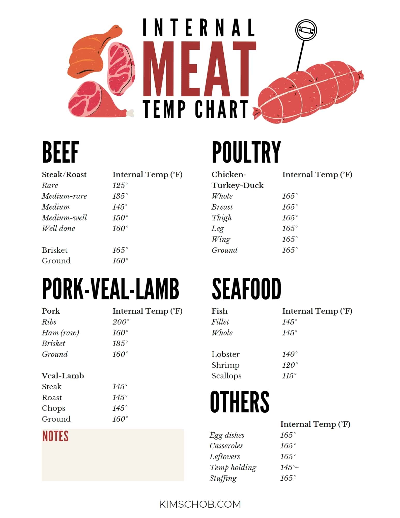 Meat Temperatures When Grilling