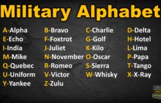 Military Alphabet