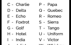 Military Alphabet Introduction