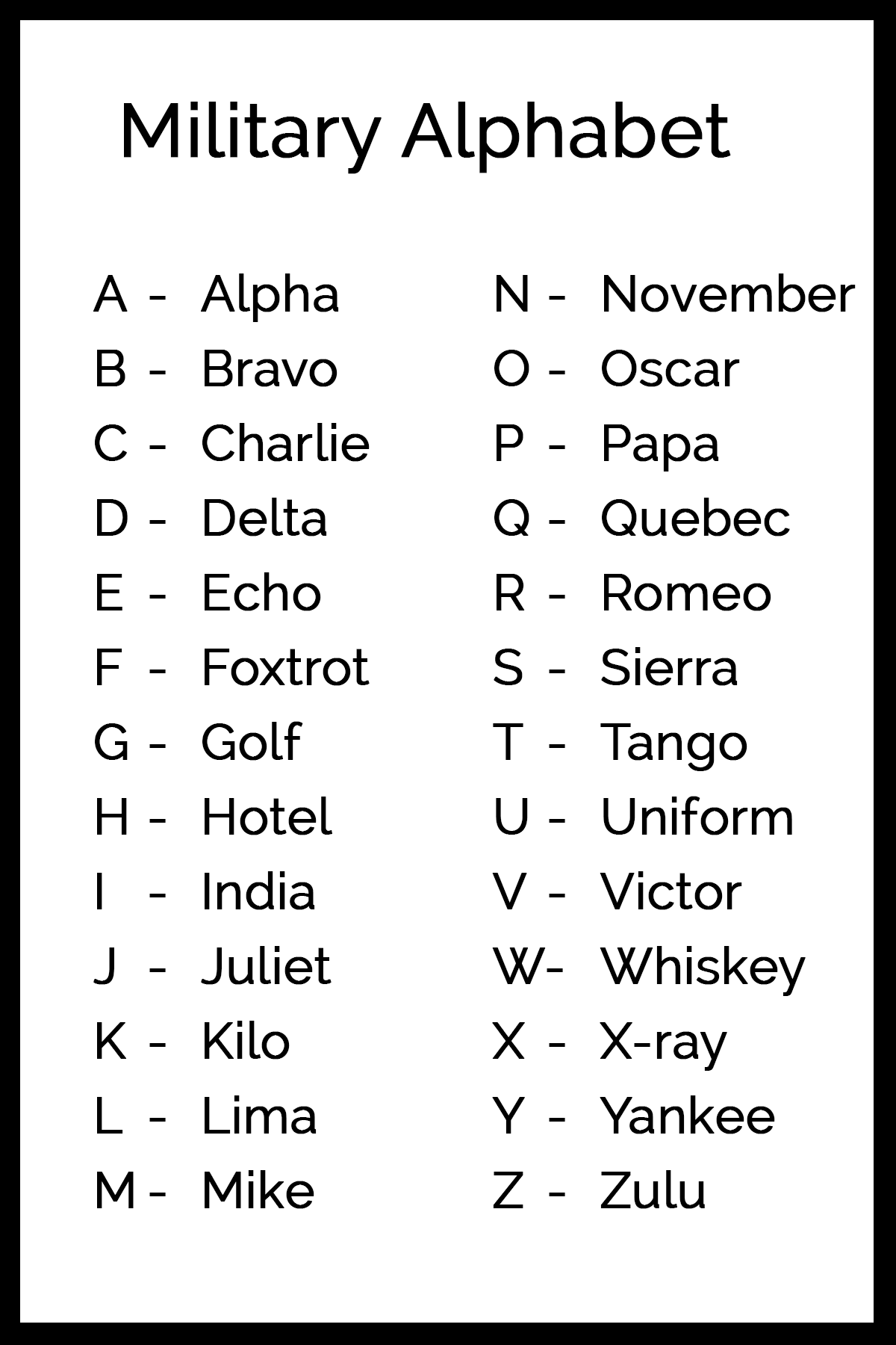 Military Alphabet Introduction Military Alphabet Introduction