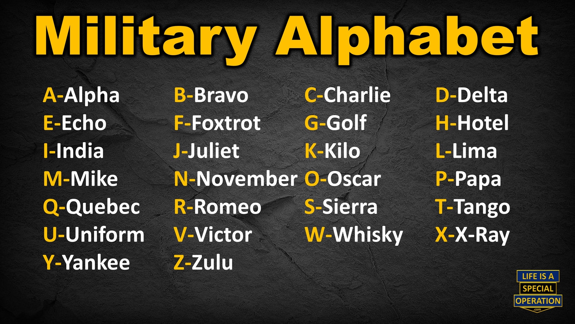 Military Alphabet Military Alphabet