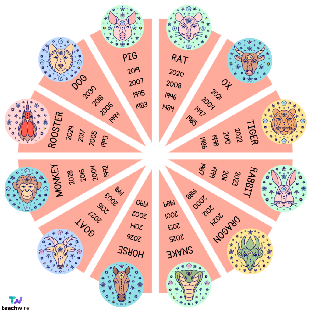 printable chinese new year activities 2026 printable chinese new year activities 2026