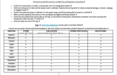 Monthly Fire Extinguishers Checklist And