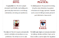 My Personality Test