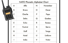 Nato Phonetic Alphabet Chart Free Printable