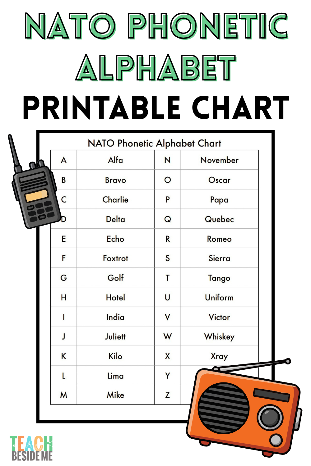 Nato Phonetic Alphabet Chart Free Printable Nato Phonetic Alphabet Chart Free Printable