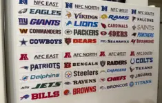 Nfl Divisions Chart