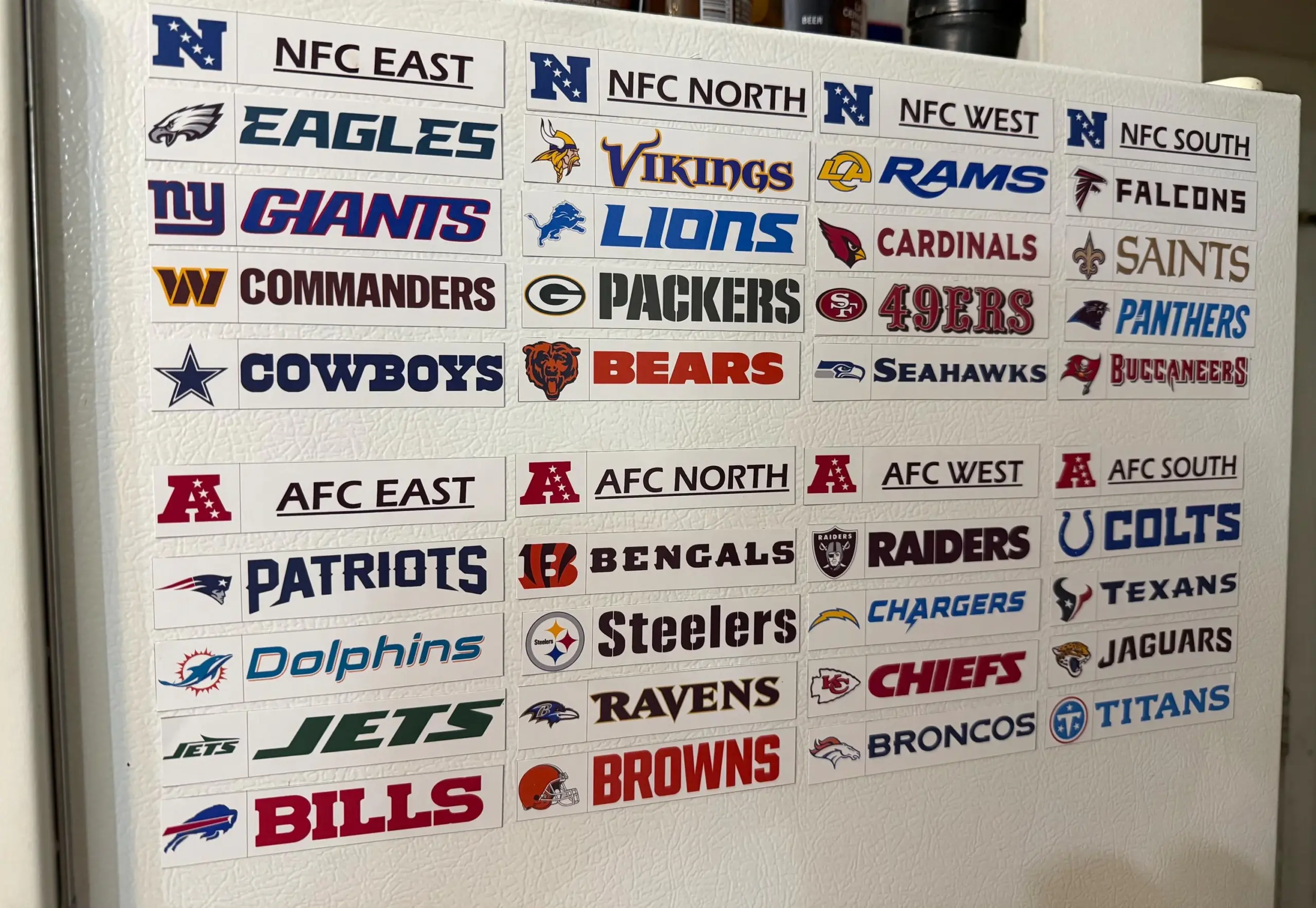 Nfl Divisions Chart