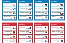Nfl Divisions Explained