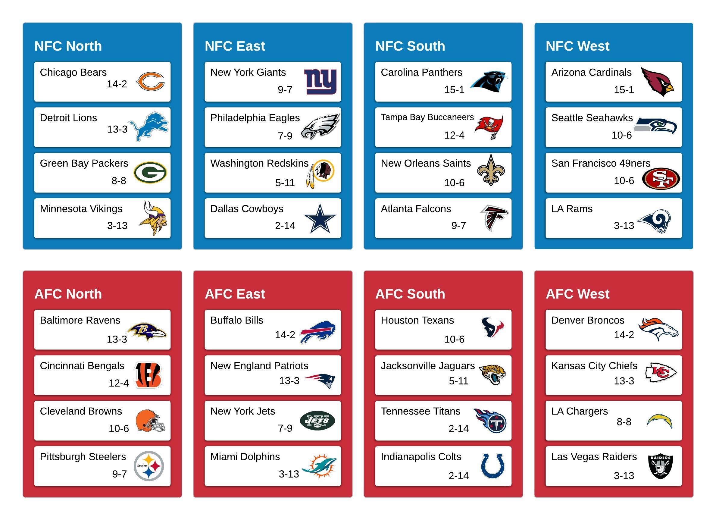 Nfl Divisions Explained