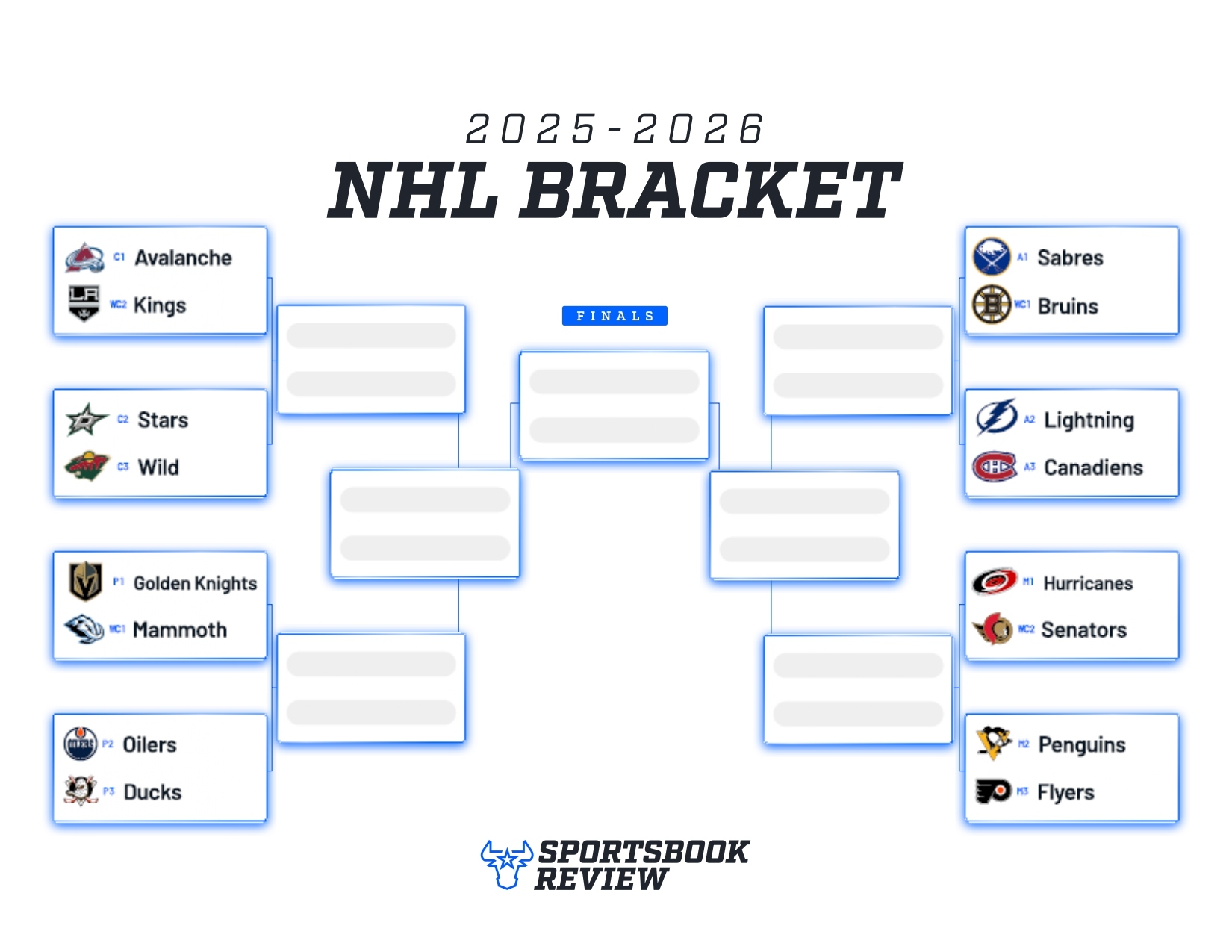 Nhl Playoffs Bracket 2026 Nhl Playoffs Bracket 2026