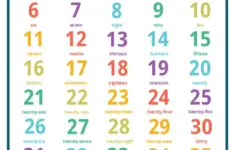 Number Charts From 1 10 To 1 100