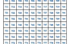 Numbers 1 1000 Hundreds Chart To 1000