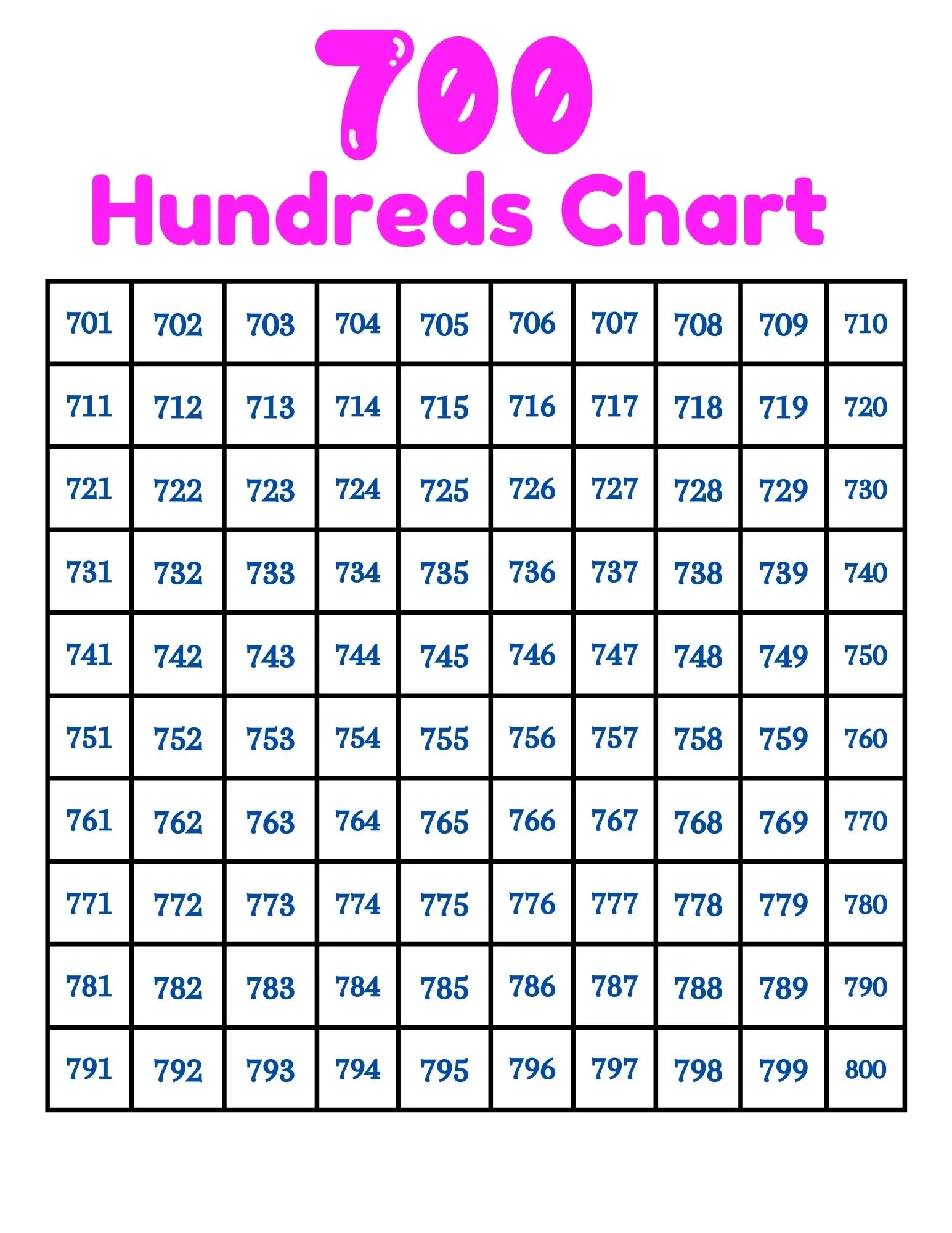 1000s chart free printable