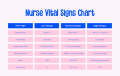 Nurse Vital Signs Chart