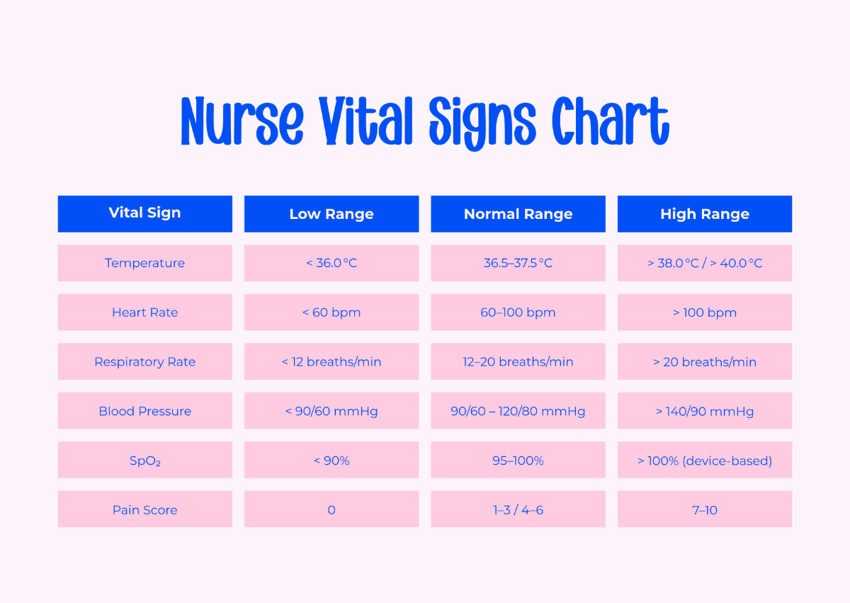 Nurse Vital Signs Chart
